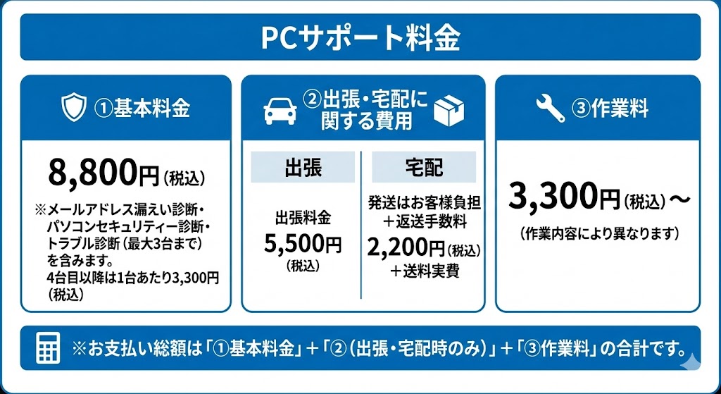 ①基本料金:8,800円(税込)<br><noscript><img src=
